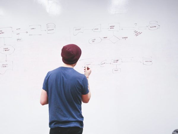process map